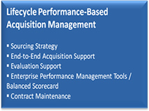 Lifecycle Performance-Based Acquisition Management